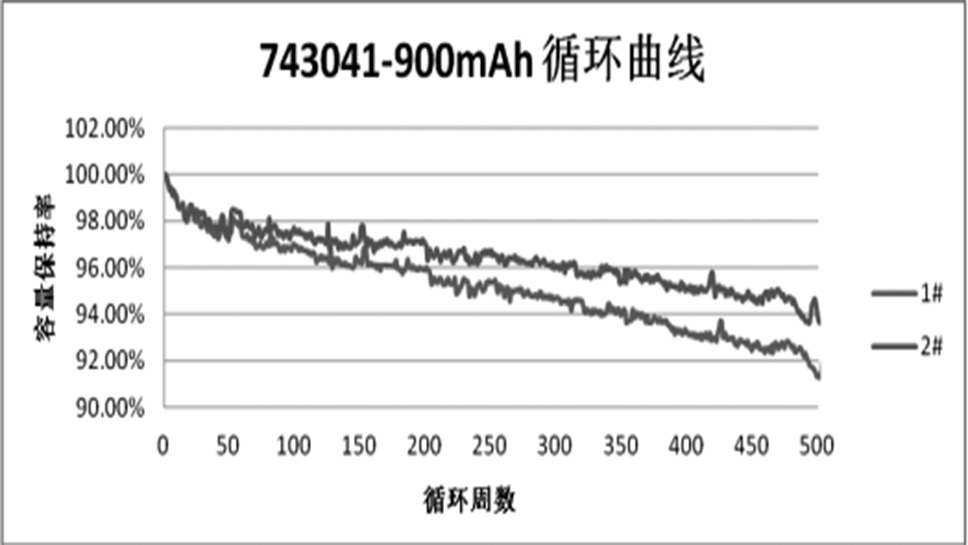 移動手持式POS機鋰電池